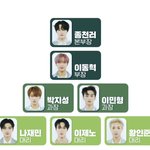 [NCT드림] 아 이 회사 <b>취직</b>하고 싶다