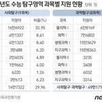 과탐 투과목은 머가 달라??