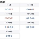 내 작수 국어 <b>채점표</b> 볼 사람