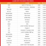 [스키즈] 덕질 첨 해봐서 선주문 224만장 큰<b>숫자</b>인가했눈데