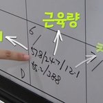 모델 한혜진 자기 관리 수준 ㄷㄷㄷ