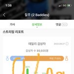 [NCT칠프] 무조건 6계정으로 150<b>비트</b> 모아야되는게.. (ㅌㄷ)