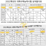 재수생인데 <b>삼수</b>할 것 같아