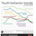 미국 청소년의 비행이 감소추세인 이유