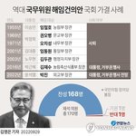 대통령실, 박진 해임건의에 "입장 없음"