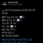 [NCT칠프] 1시차트 인증ㅇ