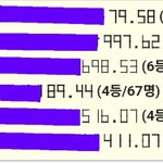 나 <b>원서</b> 좀 잘못 쓴 듯 ㅋㅋㅋ