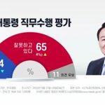 "尹 지지율 24%, 다시 최저치...<b>순방</b> 여파"