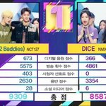 음반은 엔믹스가 높고 <b>방점</b>은 127이 높네