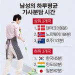 한국여자들이 결혼안하는<b>이유</b>