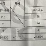 작년 9모 성적표랑 올해 9모 성적표 비교