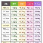 <b>이중</b>에 무슨 몸무게가 젤 예쁘다고 생각해??