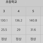 내 키 <b>변천사</b> ㄹㅈㄷ