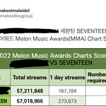 [세븐틴] <b>서치</b>하다 우연히 본계정인데