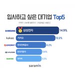 <b>한전</b> 취직이 그렇게 좋아?