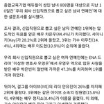 [모두드루와] 요즘 <b>샤이니</b> 키랑 아이브 안유진이 진짜 대세이긴 한듯