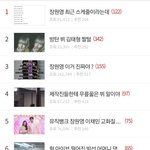 장원영 <b>뷔</b>는 앞으로 10년은 잘나갈듯