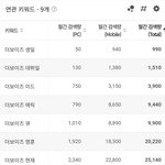 더보이즈 <b>최신</b> 인기순