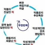 <b>무한반복</b>