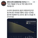 [방탄소년단] <b>음정</b>팀