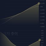 [군대] 와 우리 <b>추이</b>봐