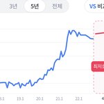 우리집 <b>집값</b>봣는데