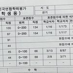 대학생 <b>김판녀</b> 10모성적표 공개