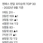 [NCT칠프] 마크애<b>미들</b>이 여기서 하는호모 알려줌