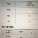 <b>상승</b>곡선 ㅇㅈ?