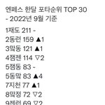 [NCT칠프] 이것만 봐도 <b>일</b>이칠 관계성 망한거 보임