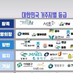 대한<b>민국</b> 등급