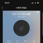 [드루와] 너희 뉴진스 노래 몇 번 들었엉