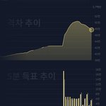 [군대] <b>추이</b> 안좋아ㅠㅠㅠㅠ