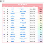여돌 <b>음반</b> 인플레 오지는 듯