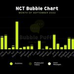 9월 엔시티 <b>버블</b> 차트