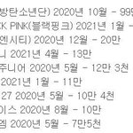 2020 온라인 콘서트 <b>관객</b> 수
