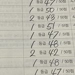 [댓글부탁해] 사탐 만점이 51점인건 뭐야?