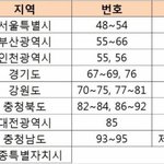 [댓글부탁해] <b>주민</b>번호로 출생신고 아는거 안 맞는데 뭐임