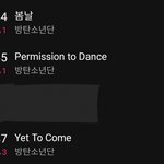 [군대] 옛둥이 일간 또 3위 올라갔어