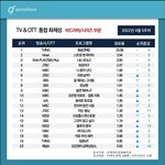 환승연애2 화제성 <b>오진</b>다 ㄹㅇ