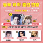 [세븐틴] <b>스타</b>플레이 투표