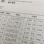 [댓글부탁해] 두 <b>달</b>도 안 돼서 영어 7등급 -> 3등급