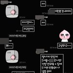 죽음으로 끝난 악연의 유가족입니다. (여수 <b>선원동</b> 아내 살인사건)