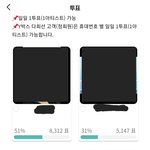 [NCT드림] Y덤 투표  이건 좀..아니지 않냐-?