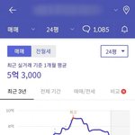 [방탈죄송] 집값 폭락해서 화난 안산 <b>주민</b>들