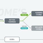 [지급명령] [정보] 지급명령이란? <b>절차</b> 등 채권회수, 빌려준돈...
