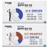 모든 한국 여자들은 <b>취집</b>을 꿈꾼다.