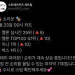 [스키즈] 아니 우리 <b>소리꾼</b>때 차트이랬는데