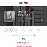 [스키즈] 음반 130만장