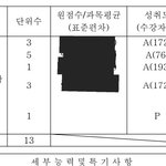 고1들아 <b>환상</b>을 좀 깨...